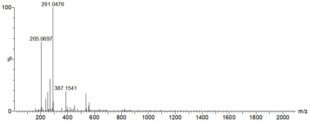 A kind of peptide map analysis method of nesiritide and its application