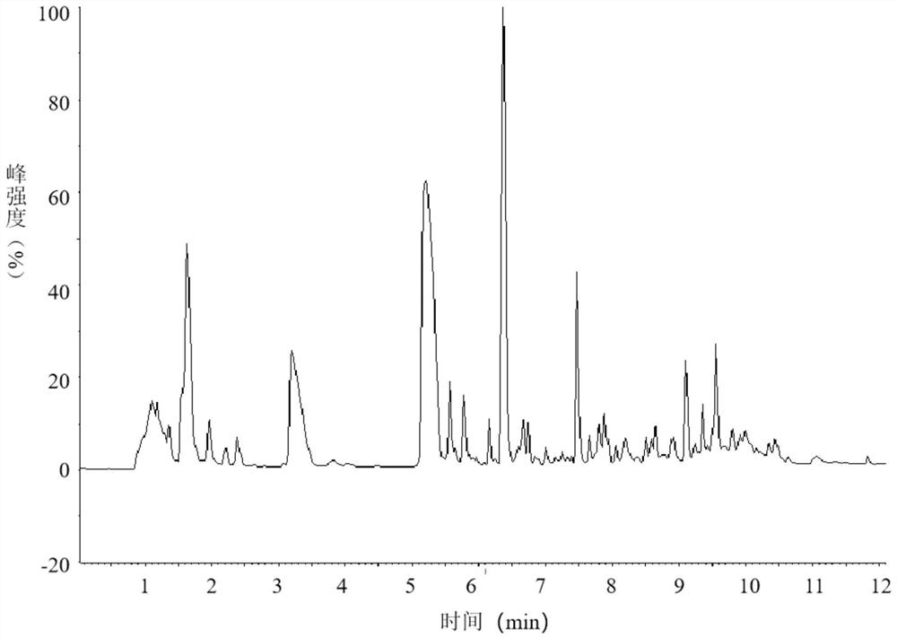 A kind of peptide map analysis method of nesiritide and its application