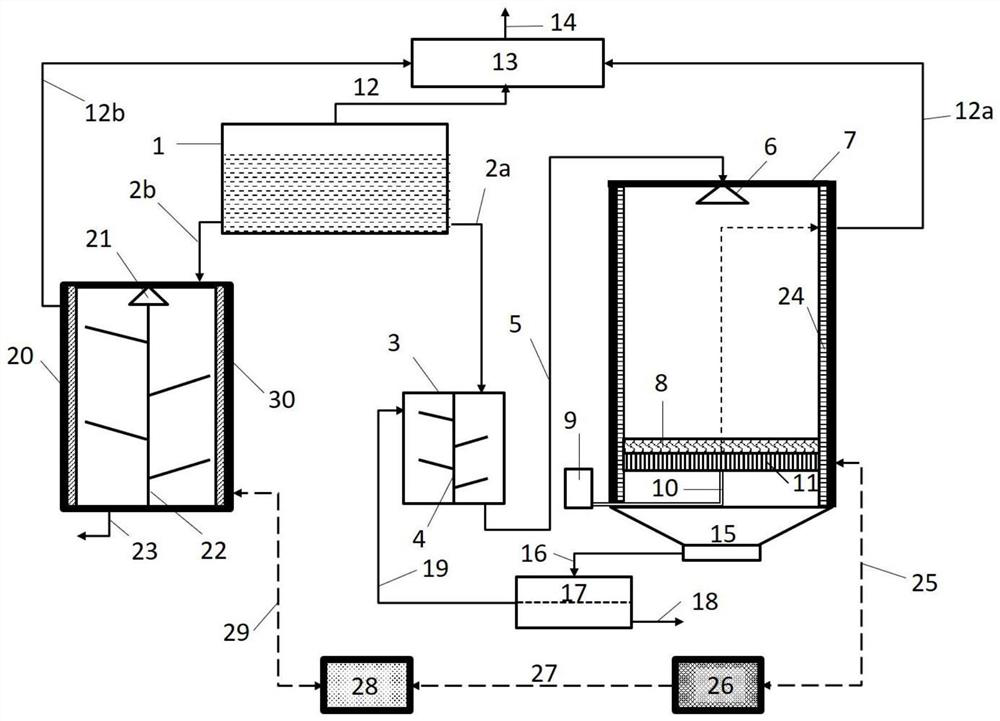 A sludge self-sustaining smoldering and high-temperature aerobic fermentation composite disposal process and equipment