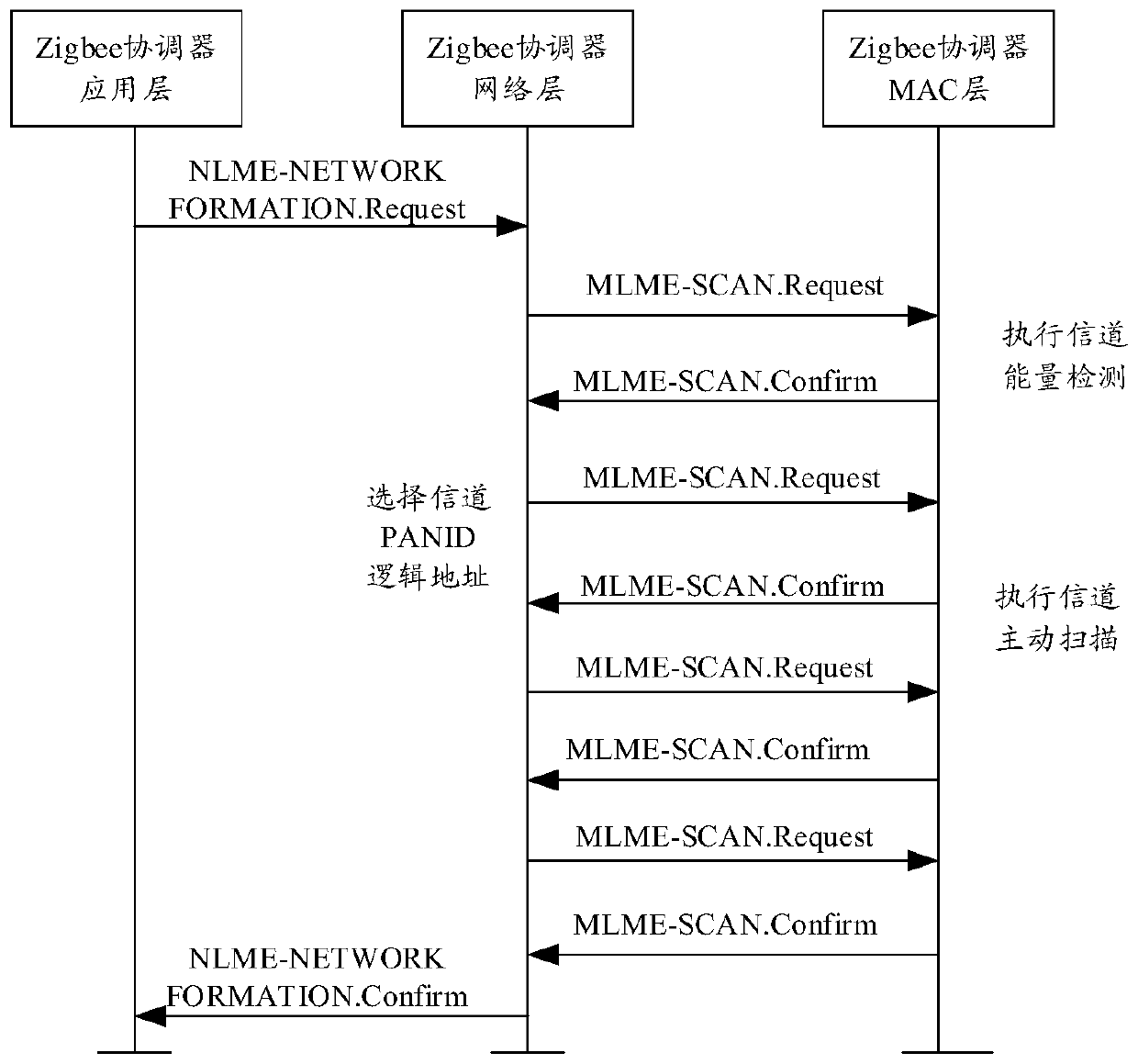 Network access method and device of ad hoc network, computer equipment and storage medium