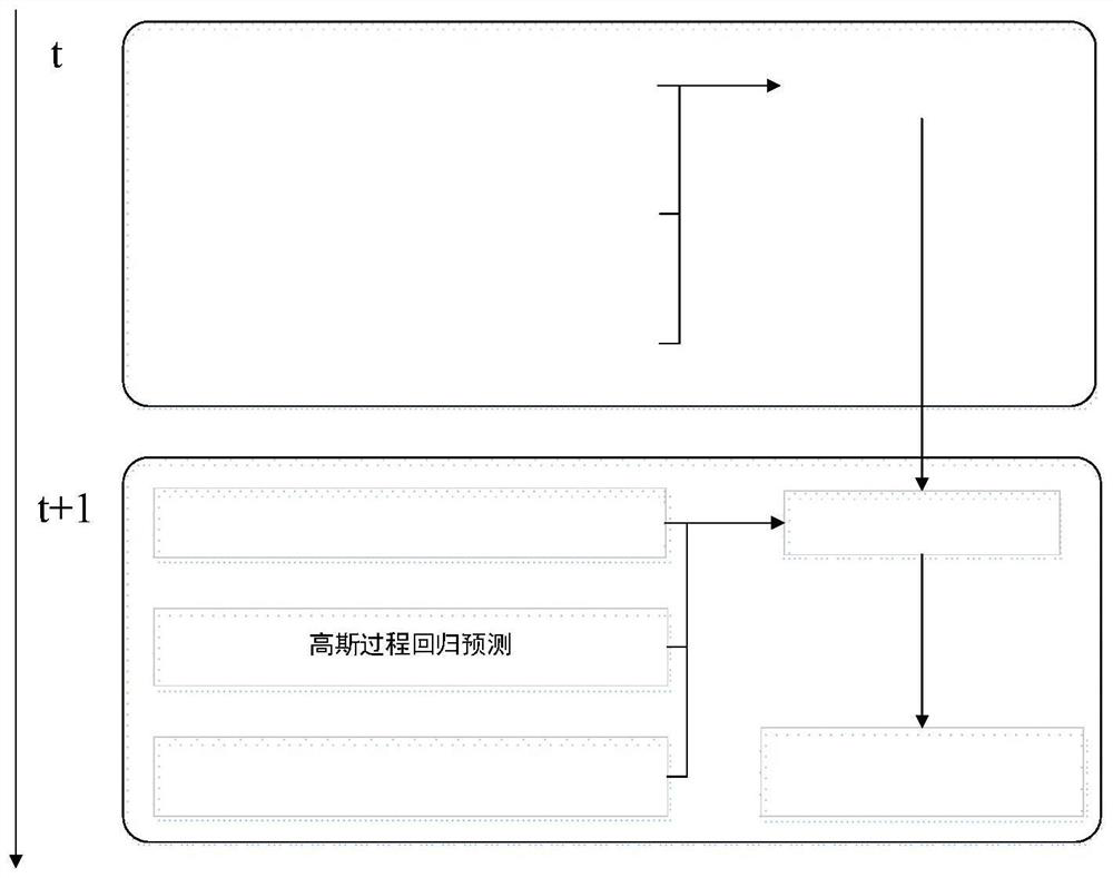 Residential electricity load prediction method based on multi-model fusion, medium and equipment