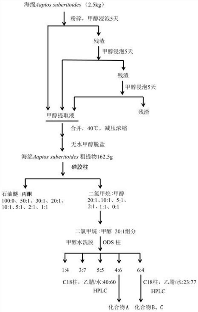 Method for preparing marine organism alkali CDK2 inhibitor and application of marine organism alkali CDK2 inhibitor