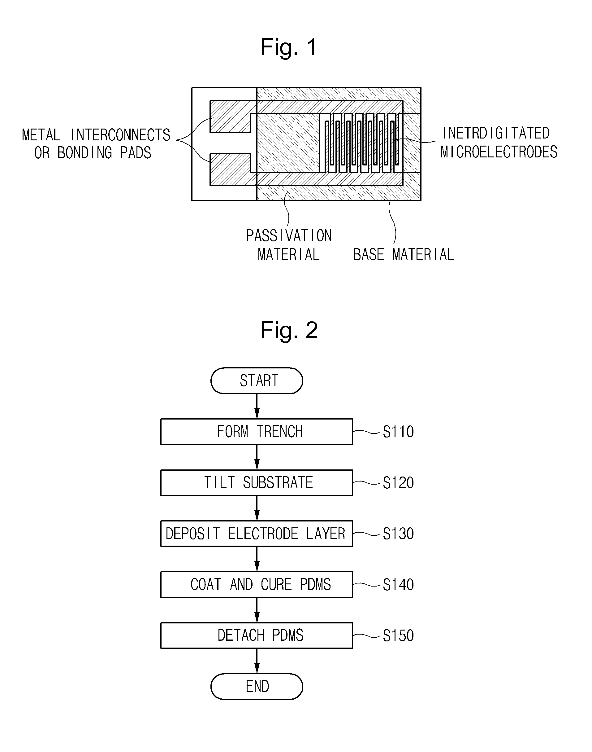 Vertical electrode structure using trench and method for fabricating the vertical electrode structure