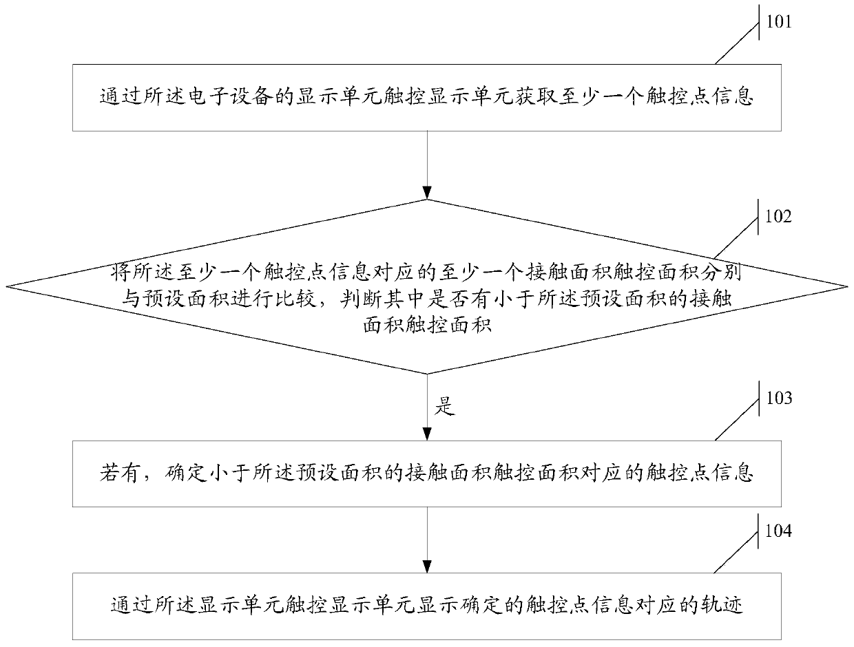 A touch track display method and electronic device