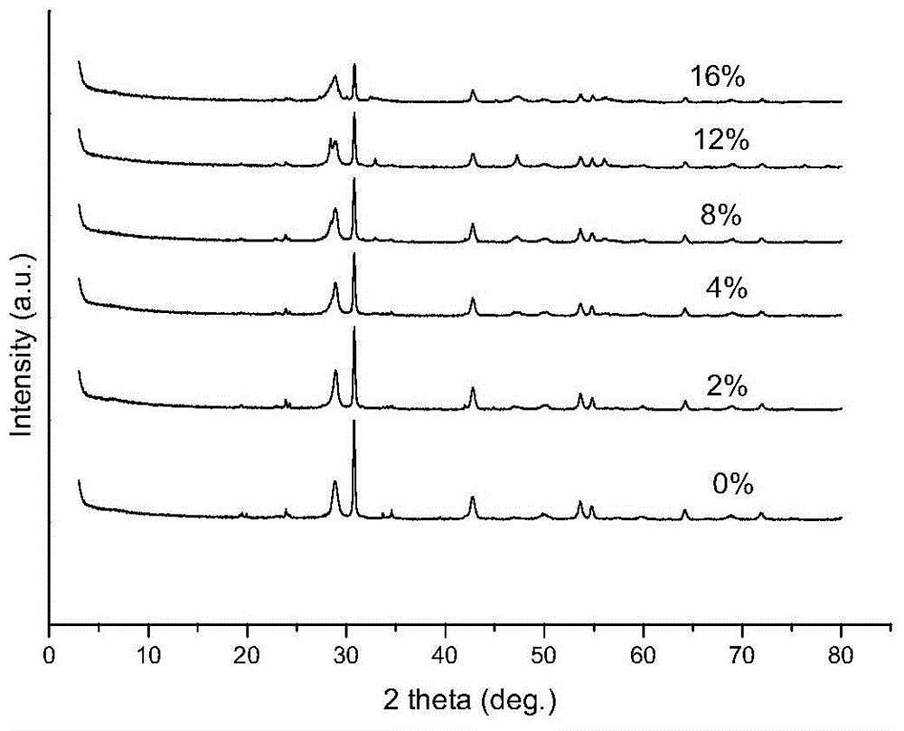 A kind of preparation method of cerium-doped barium tantalate for gamma ray shielding
