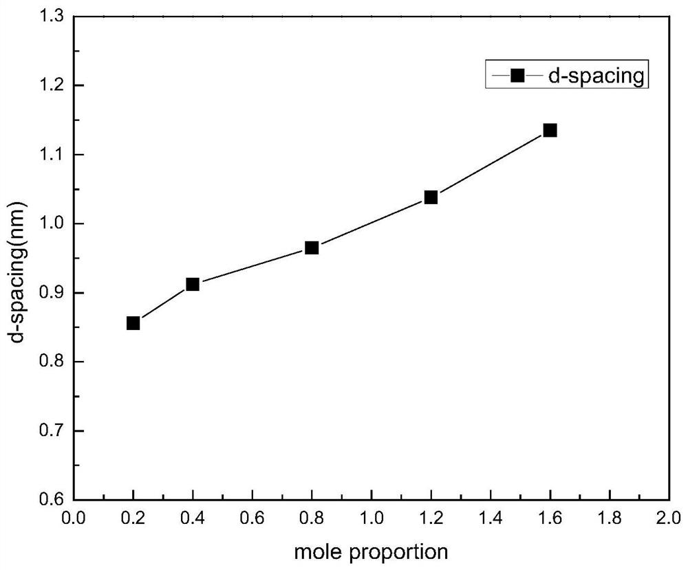 Preparation method of carboxylated graphene oxide nanofiltration membrane with controllable flux