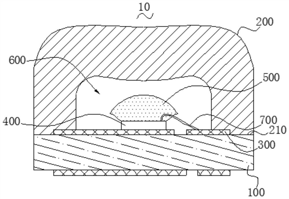 Optical integrated packaging semiconductor light source device