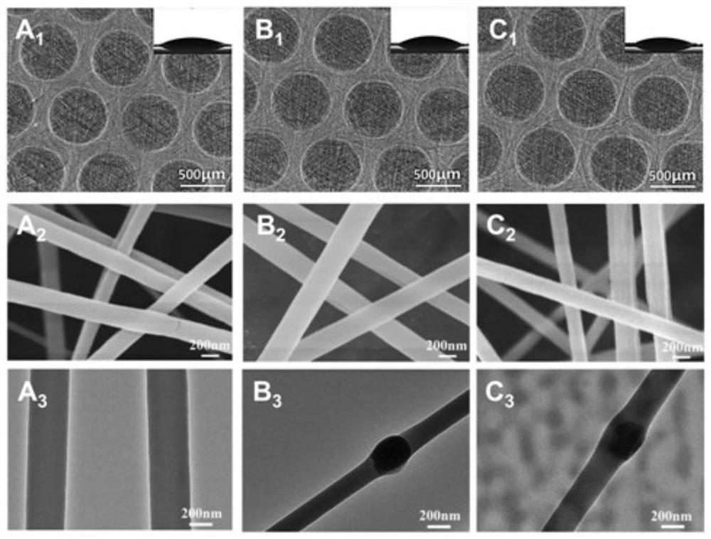 A kind of micropatterned nanofiber material composited with drug-loaded MOF and its preparation method and application