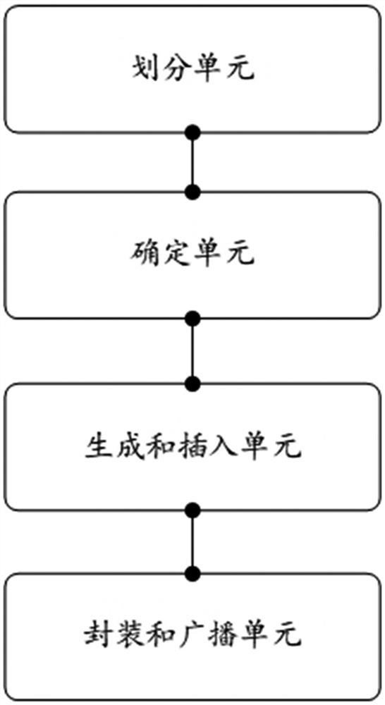 A consortium chain grouping method, apparatus, device and medium