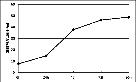 A Feline Kidney Cell Line f-81 S Adapted to Suspension Culture and Its Application