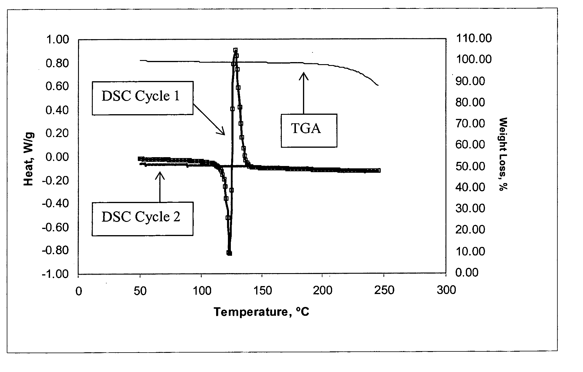 Method of producing a crosslinked coating in the manufacture of integrated circuits