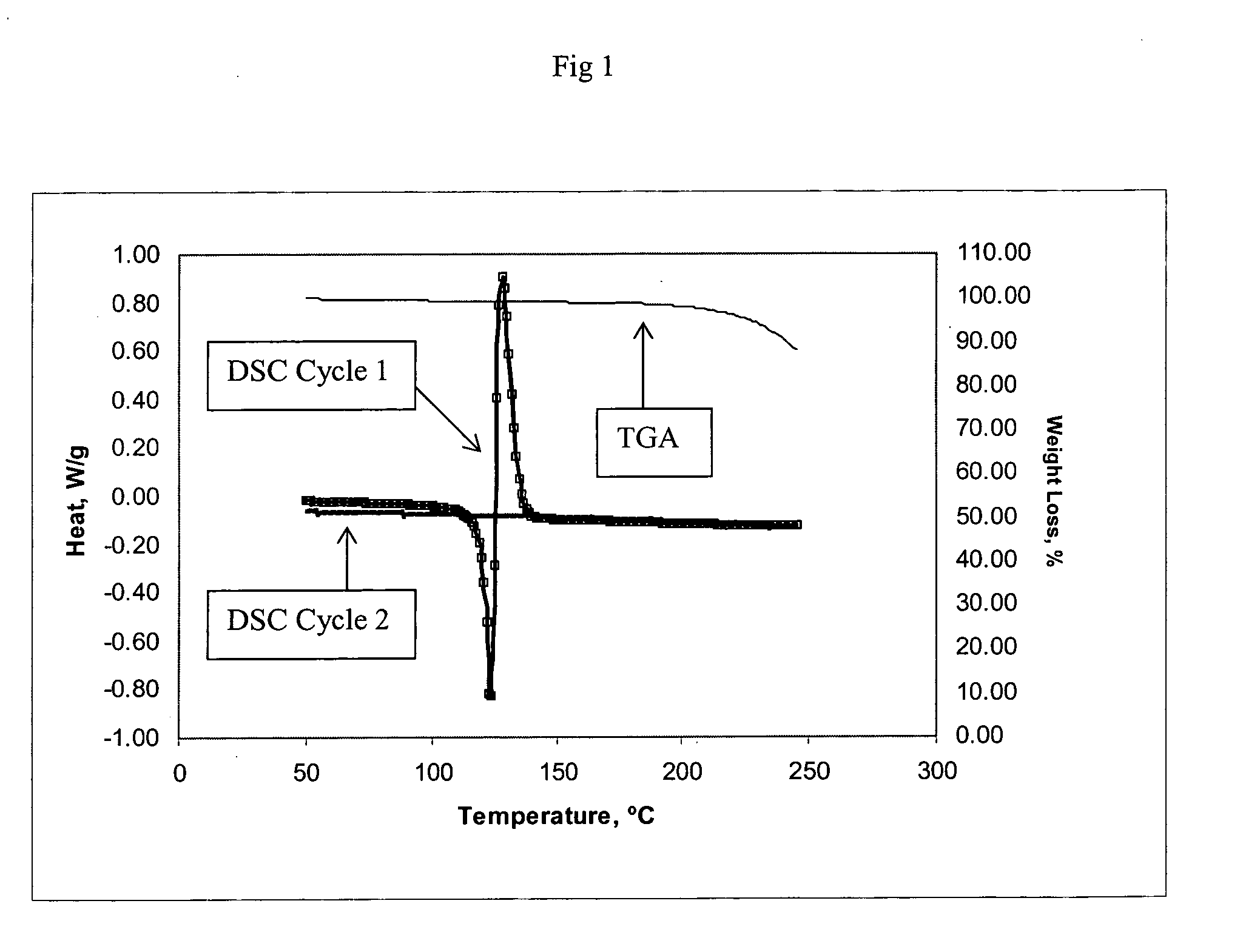 Method of producing a crosslinked coating in the manufacture of integrated circuits