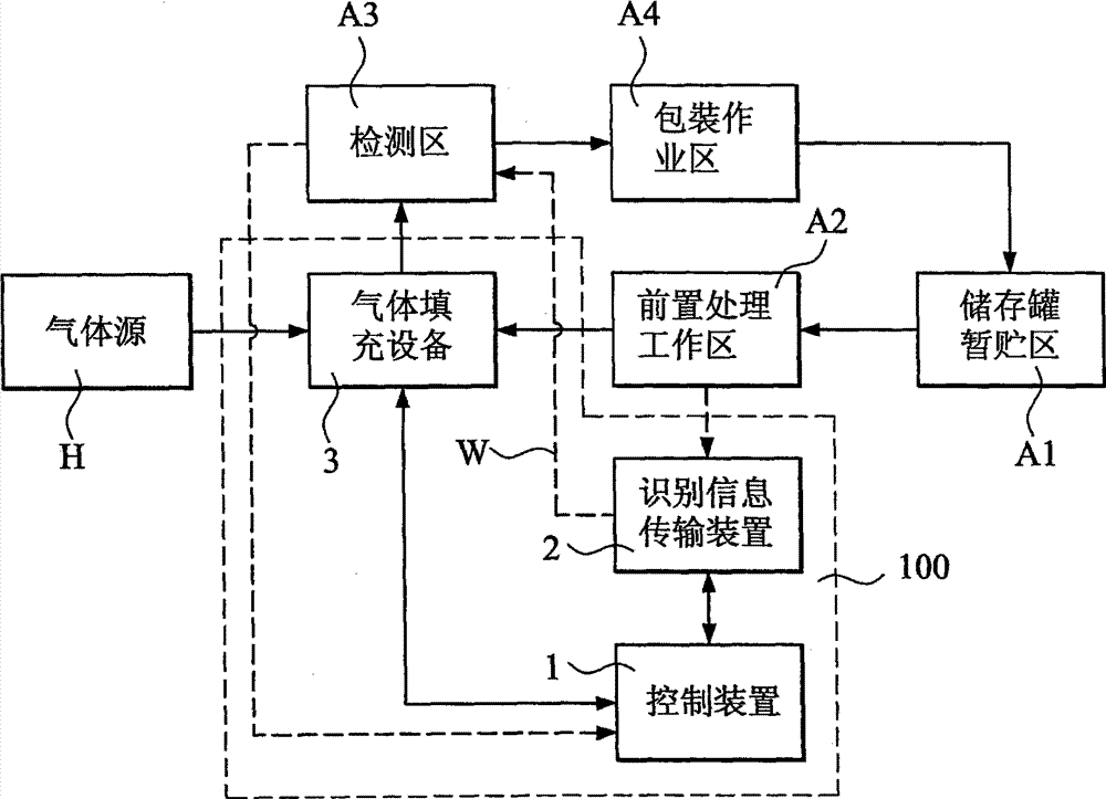 System and method for managing air inflation of storage tank by combining information identification