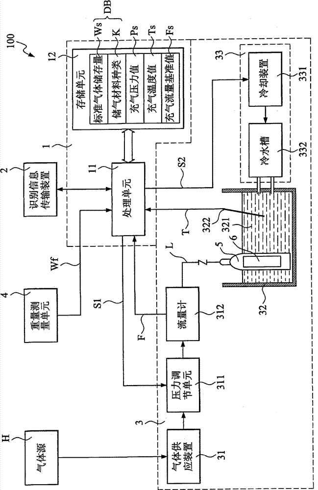 System and method for managing air inflation of storage tank by combining information identification
