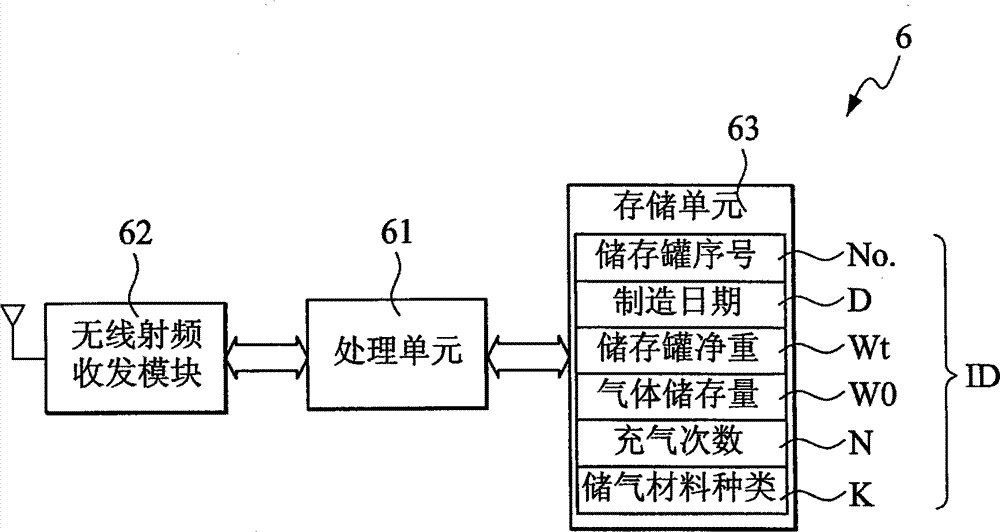 System and method for managing air inflation of storage tank by combining information identification
