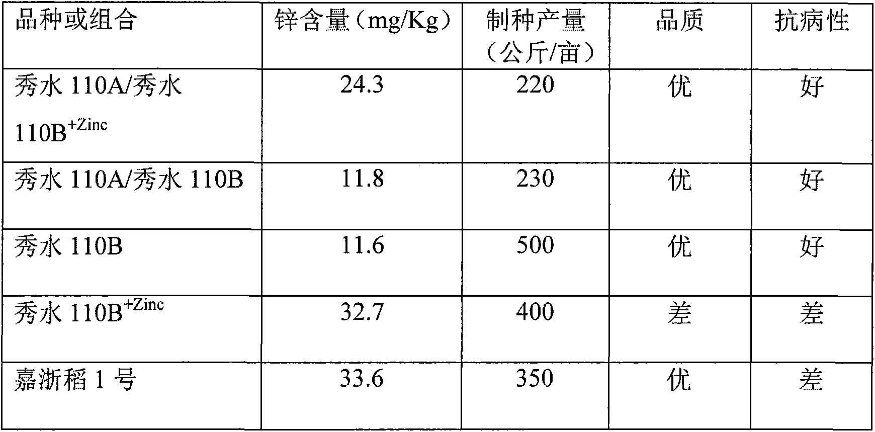 Method for breeding sterile line of high-zinc rice