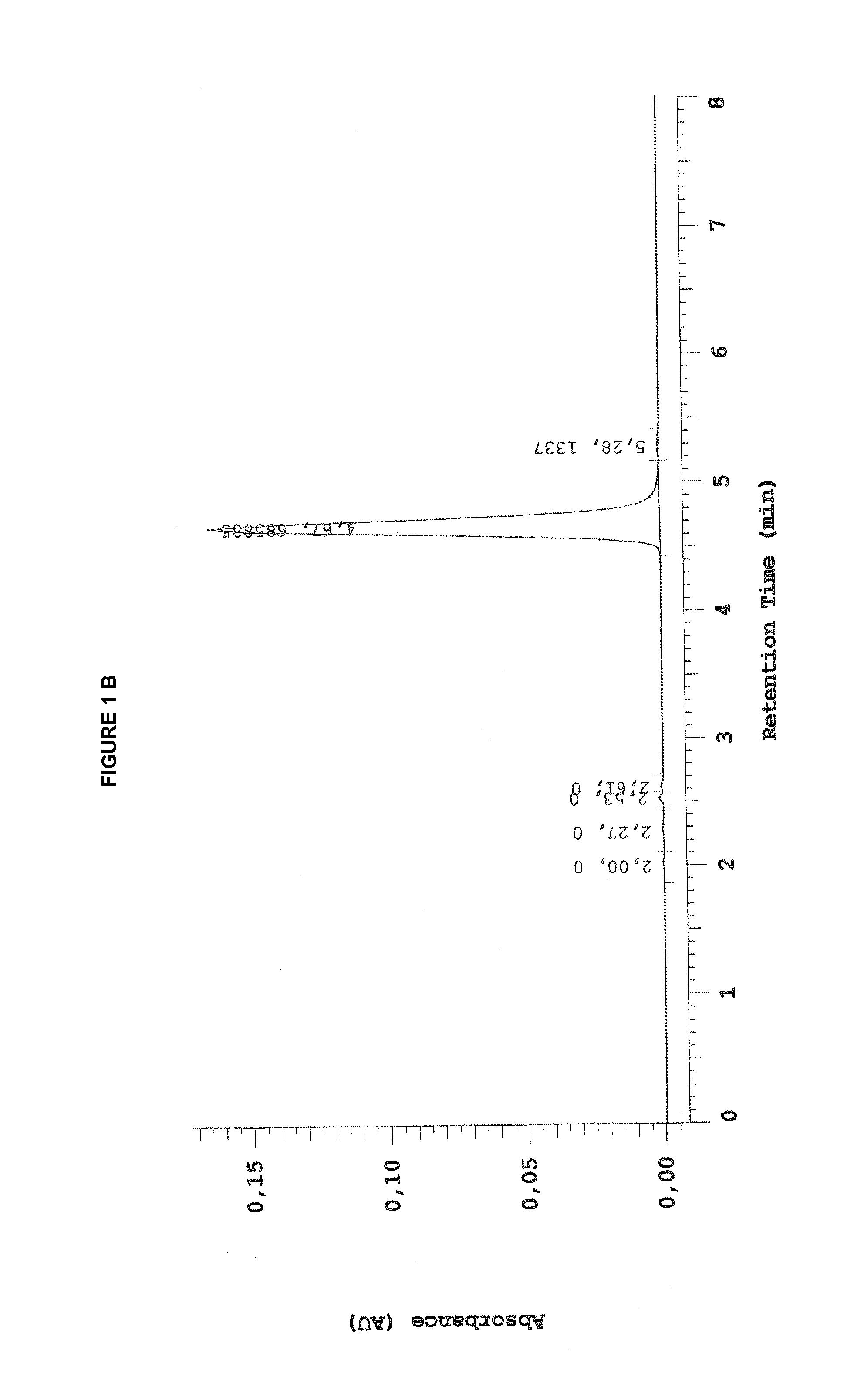 Composition and method for treating HPV