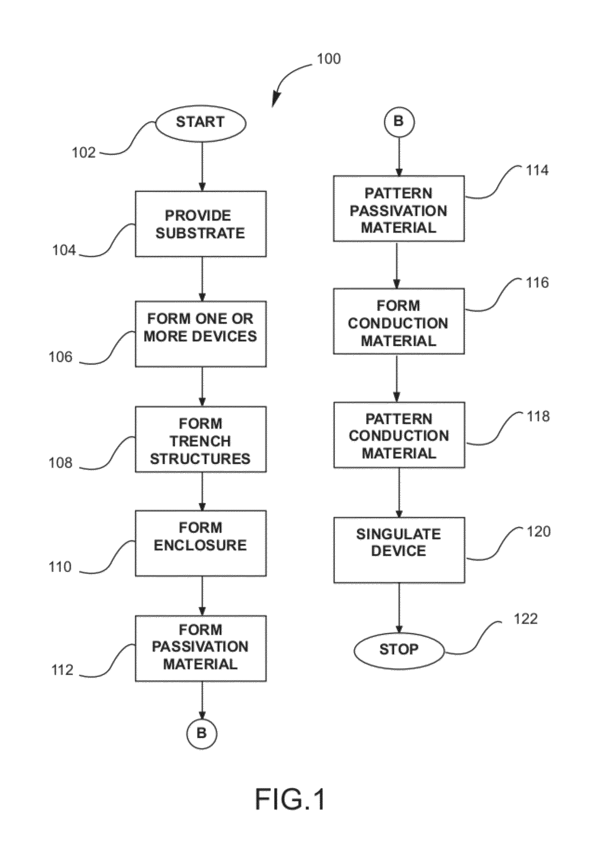 Method and structure of integrated micro electro-mechanical systems and electronic devices using edge bond pads