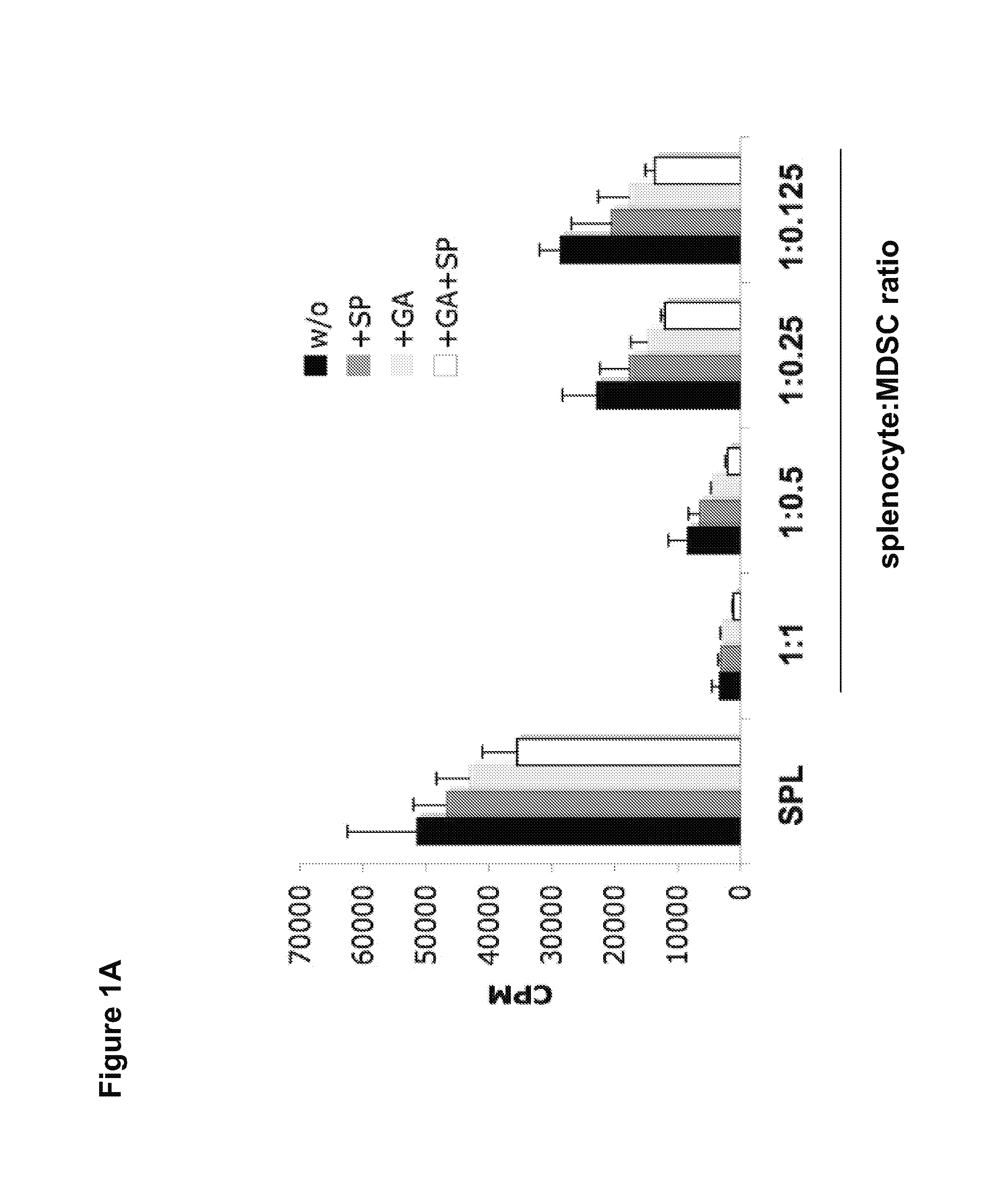 Methods of using small compounds to enhance myeloid derived suppressor cell function for treating autoimmune diseases