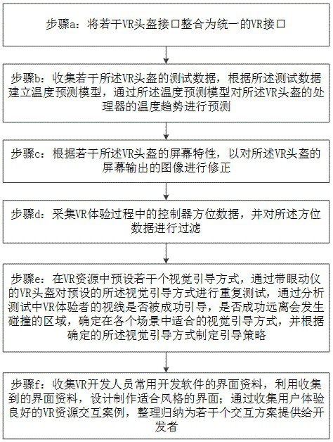 VR resource hardware adaptation method