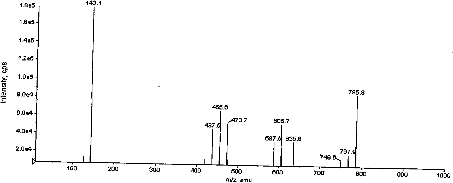 Method for extracting, separating and purifying Astragaloside IV from Astragalus mongholicus