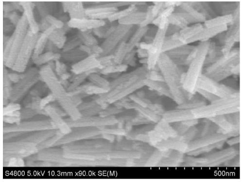 Highly-dispersed nanowire-shaped nickel-cobalt oxide material and highly-dispersed nanowire-shaped nickel-cobalt sulfide material, and preparation methods thereof