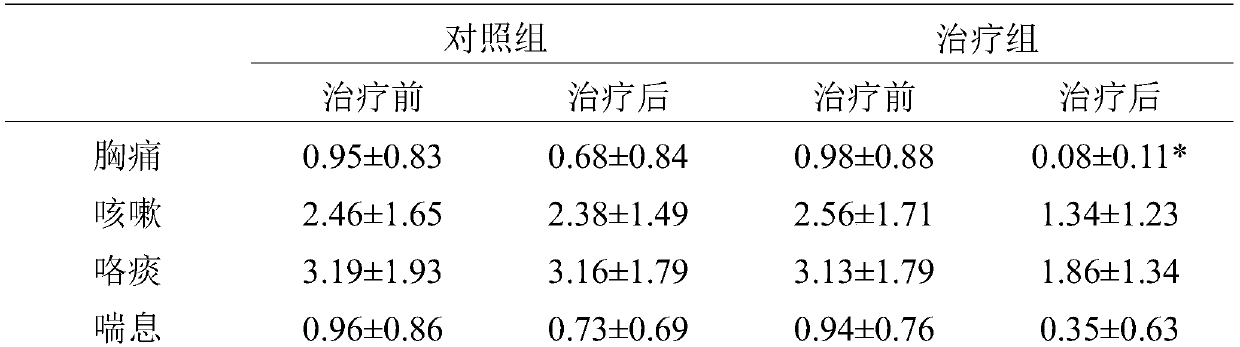 A traditional Chinese medicine composition for treating chronic chest pain and its application