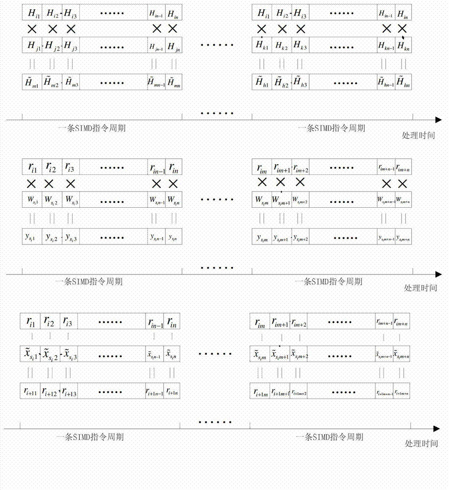 MIMO-based signal detection method and detection platform