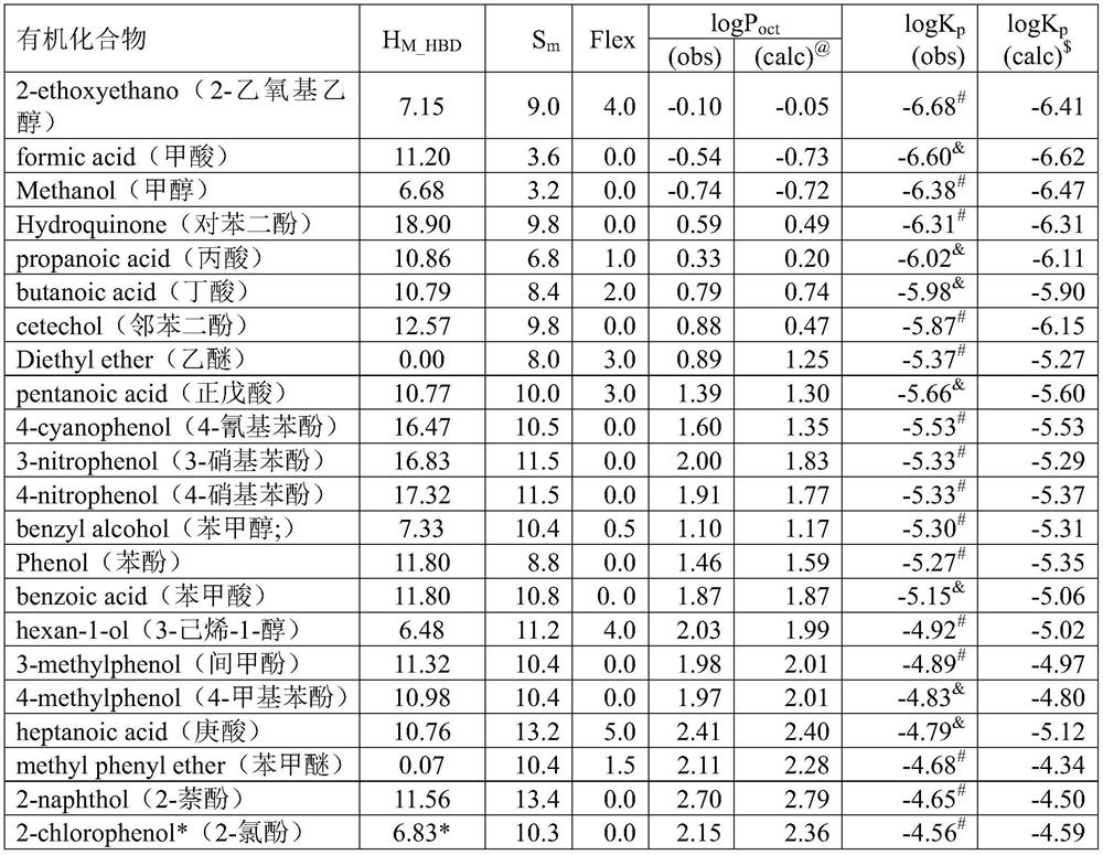 General model for predicting performance of organic compound and prediction method