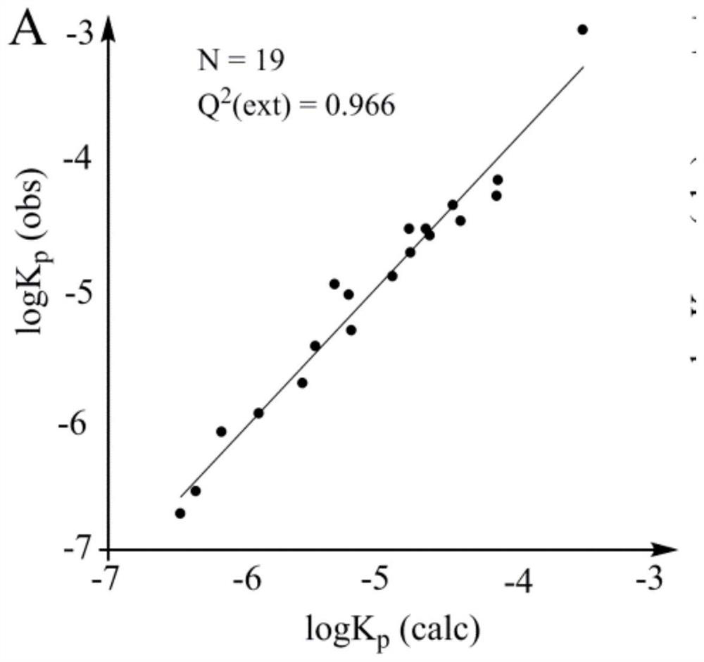 General model for predicting performance of organic compound and prediction method