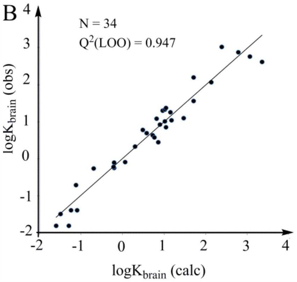 General model for predicting performance of organic compound and prediction method