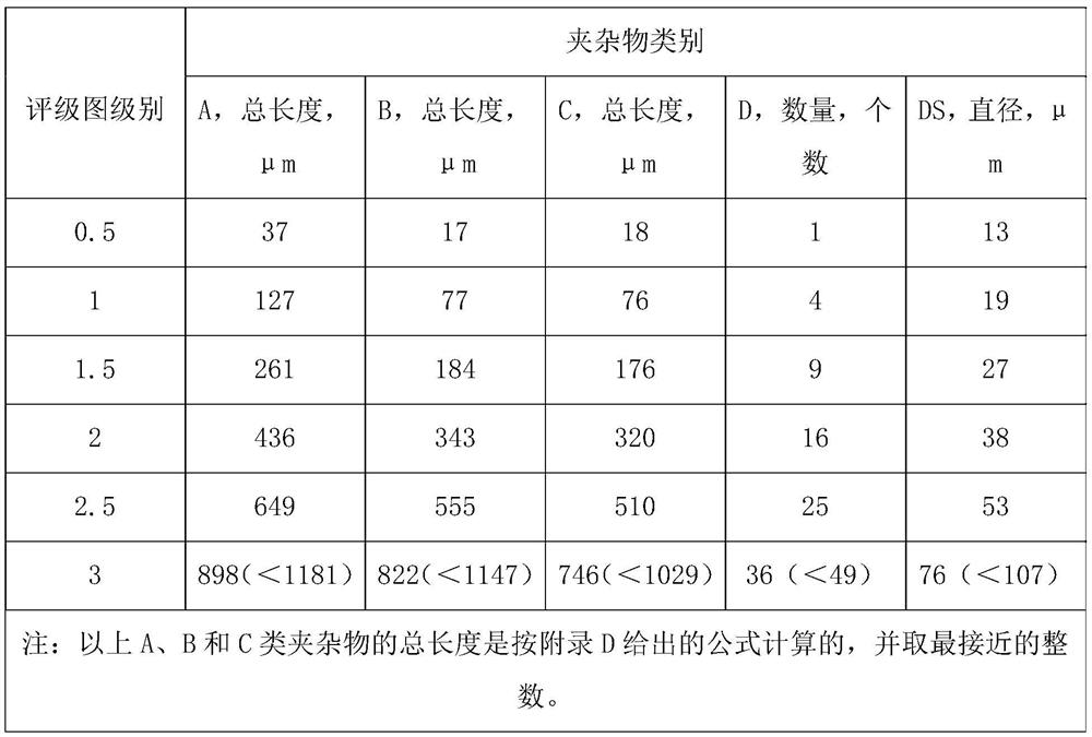 Production method for smelting F55 dual-phase steel in intermediate frequency furnace
