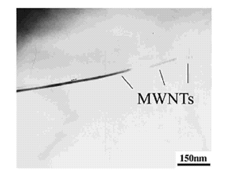 Method for improving strength and plasticity of whisker reinforced pure aluminium-based composite material