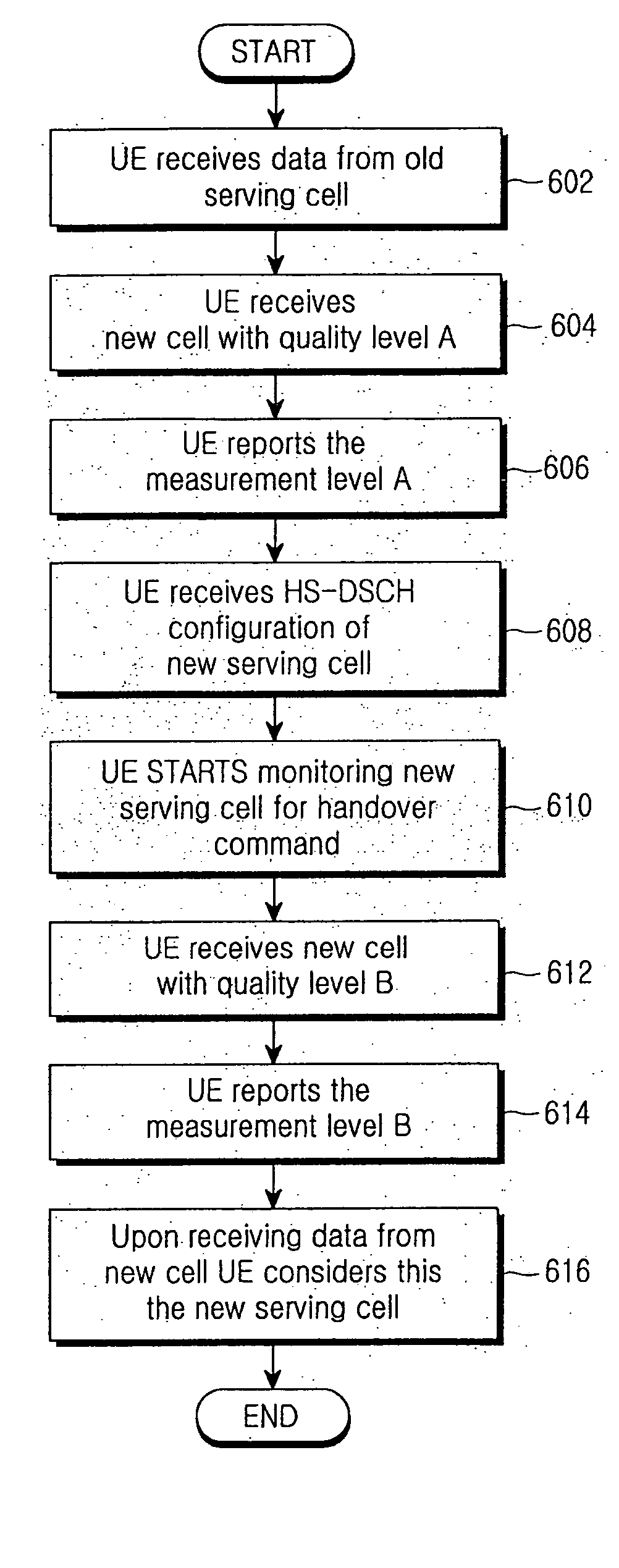 Mobile communications cell changing procedure