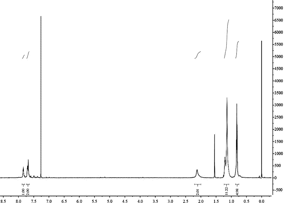 Double color core based tri-phosphor white light hyperbranched conjugated polymer and applications thereof