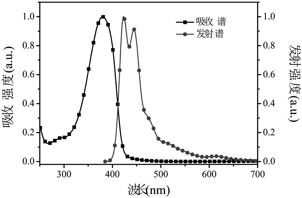 Double color core based tri-phosphor white light hyperbranched conjugated polymer and applications thereof