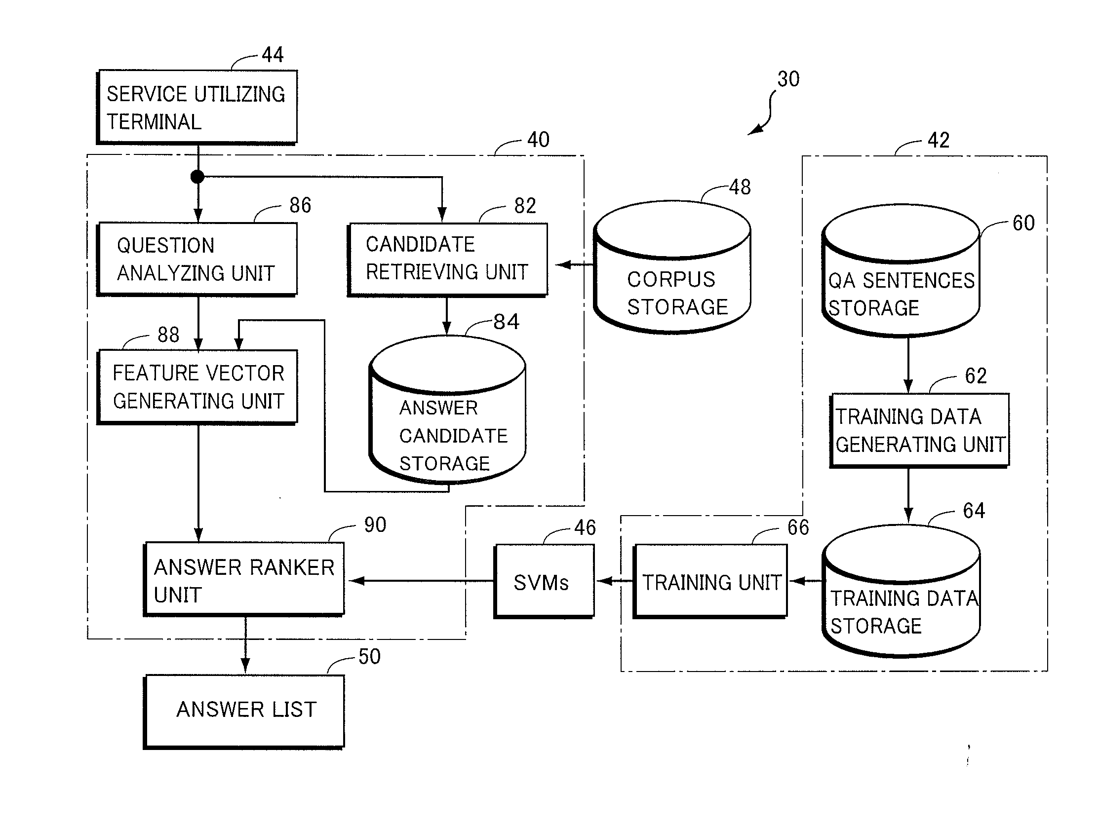 Non-factoid question-answering system and computer program