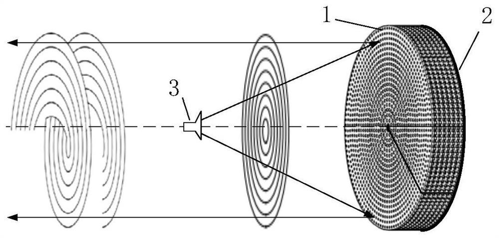 Design Method of Orbital Angular Momentum Vortex Electromagnetic Wave Generator