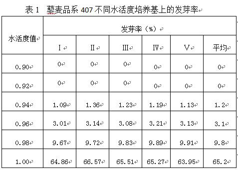 Method for rapidly evaluating germination resistance of quinoa ears