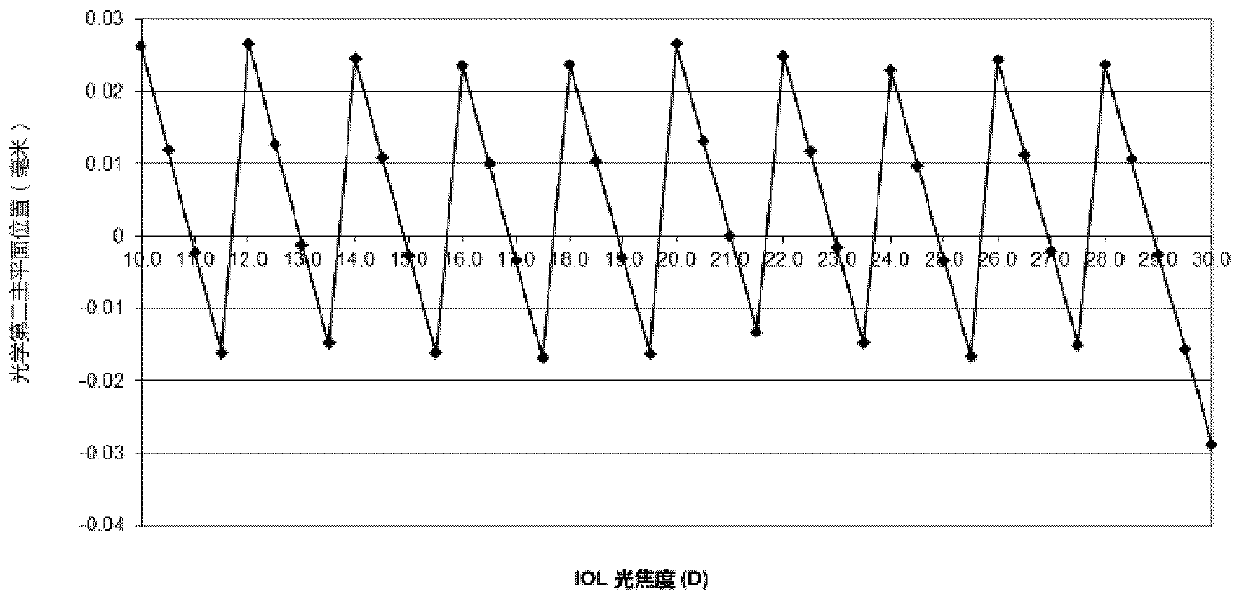 Novel posterior chamber intraocular lens based on innovation biocompatibility hydrophobic material