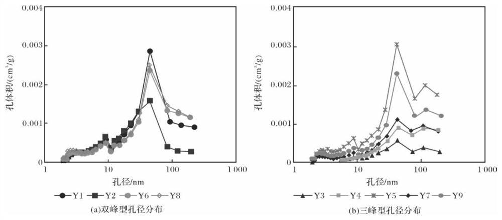 Porous medium pore size distribution characterization method and electronic equipment