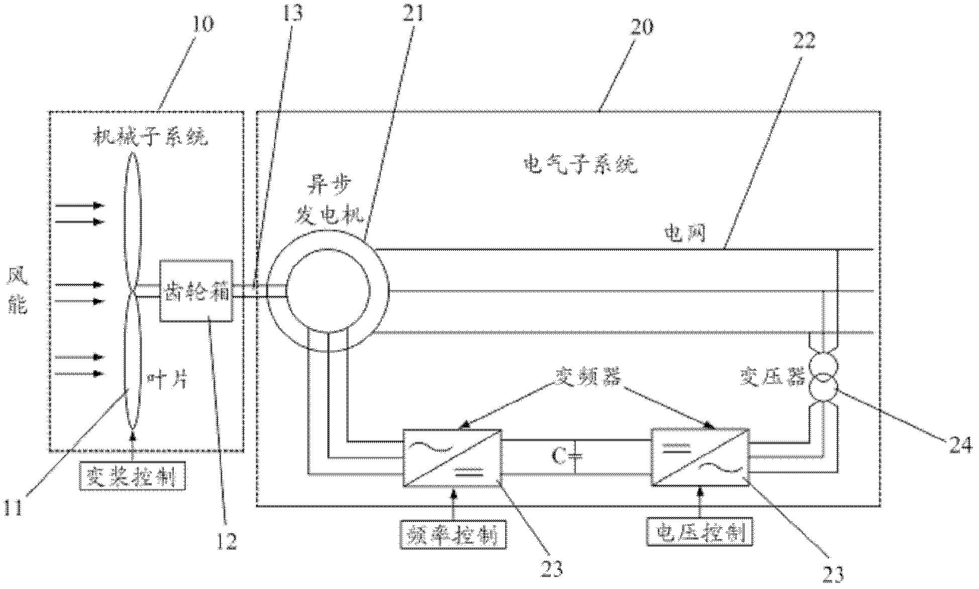 Mechanical transient and electrical transient mixed simulation system and method of wind turbine generator system