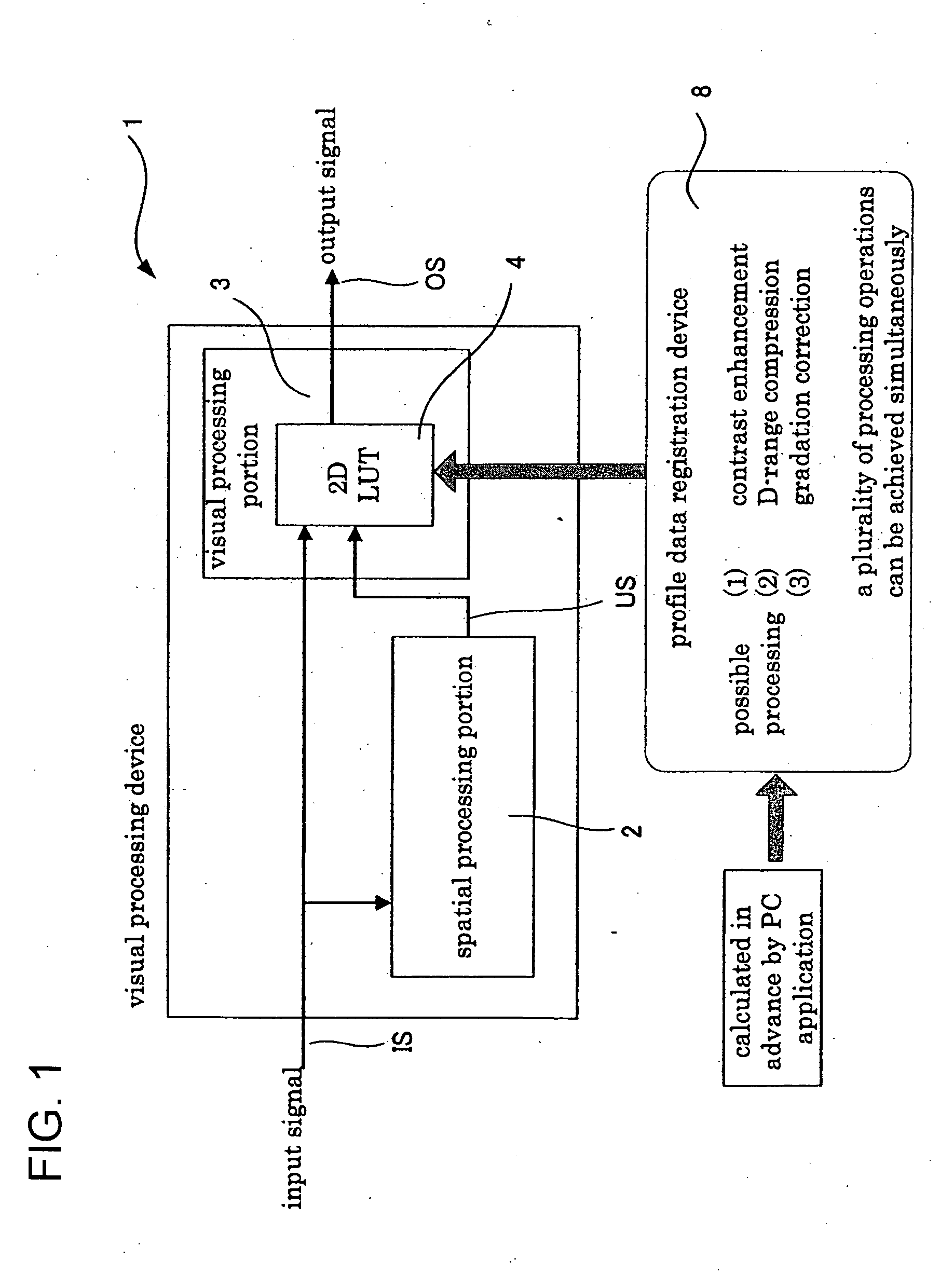 Visual processing device, visual processing method, visual processing program, integrated circuit, display device, image-capturing device, and portable information terminal