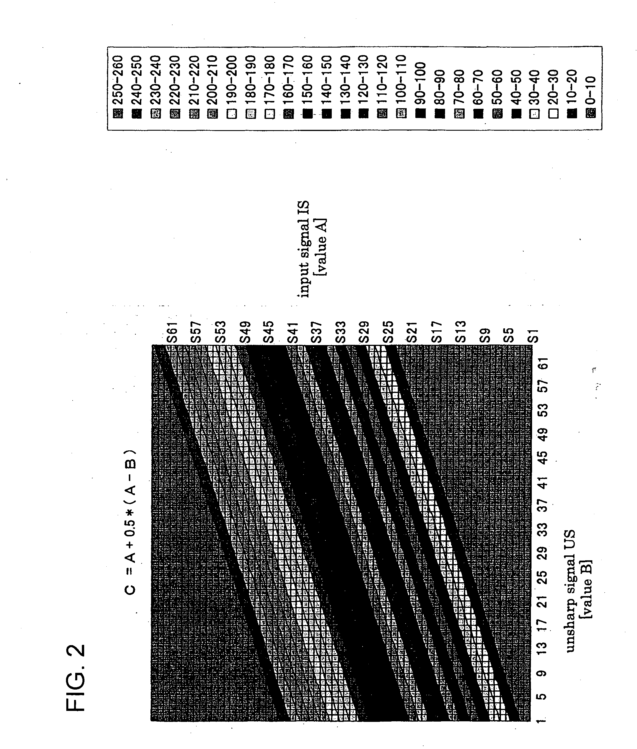 Visual processing device, visual processing method, visual processing program, integrated circuit, display device, image-capturing device, and portable information terminal