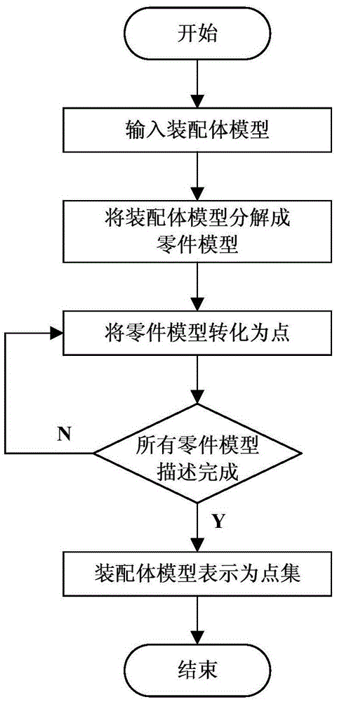 Quantitative description method for assembly model during model retrieval