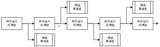 Regulation method of production of taxane by long-period culture of taxus chinensis cells