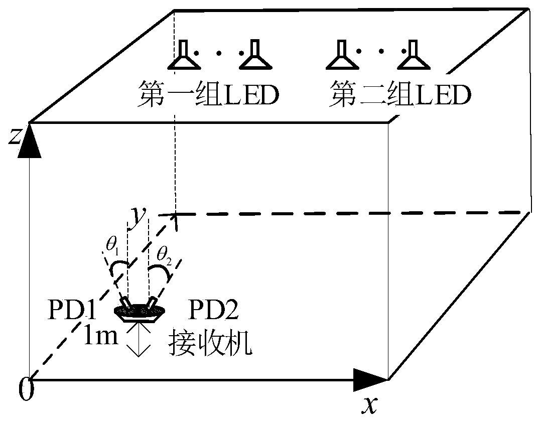 A multi-input multi-output visible light communication system based on coefficient separation