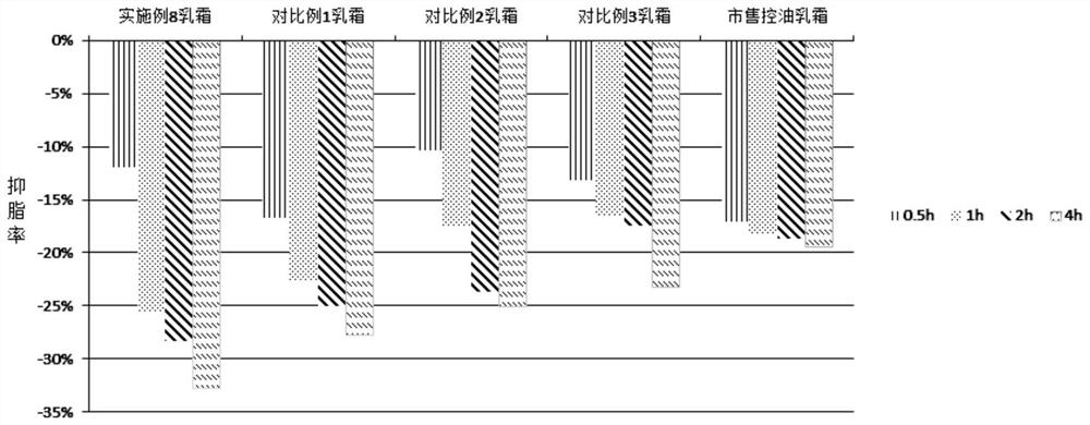 Cream containing plant composition with oil-controlling and acne-suppressing effects