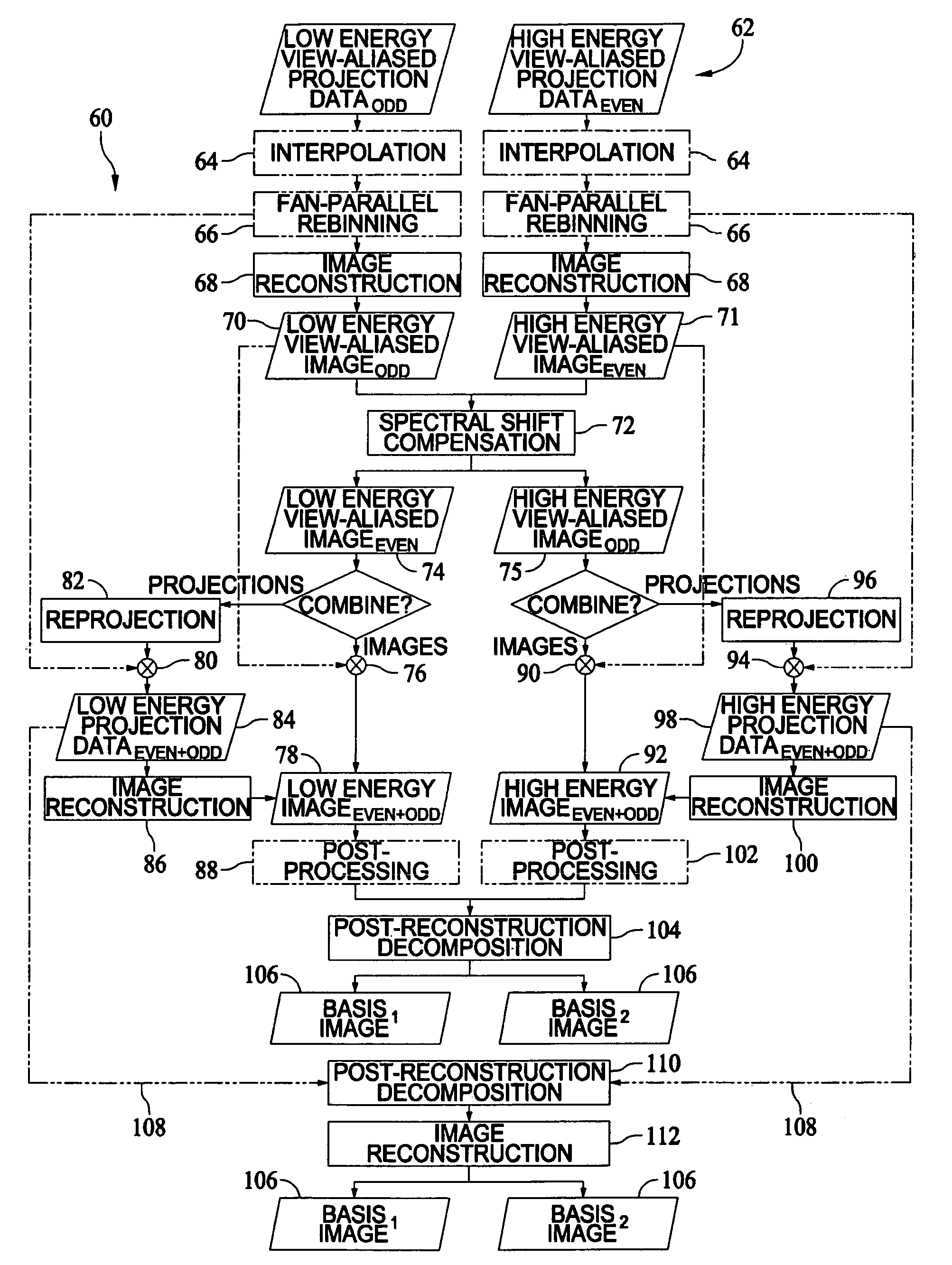 Methods and apparatus for facilitating a reduction in artifacts