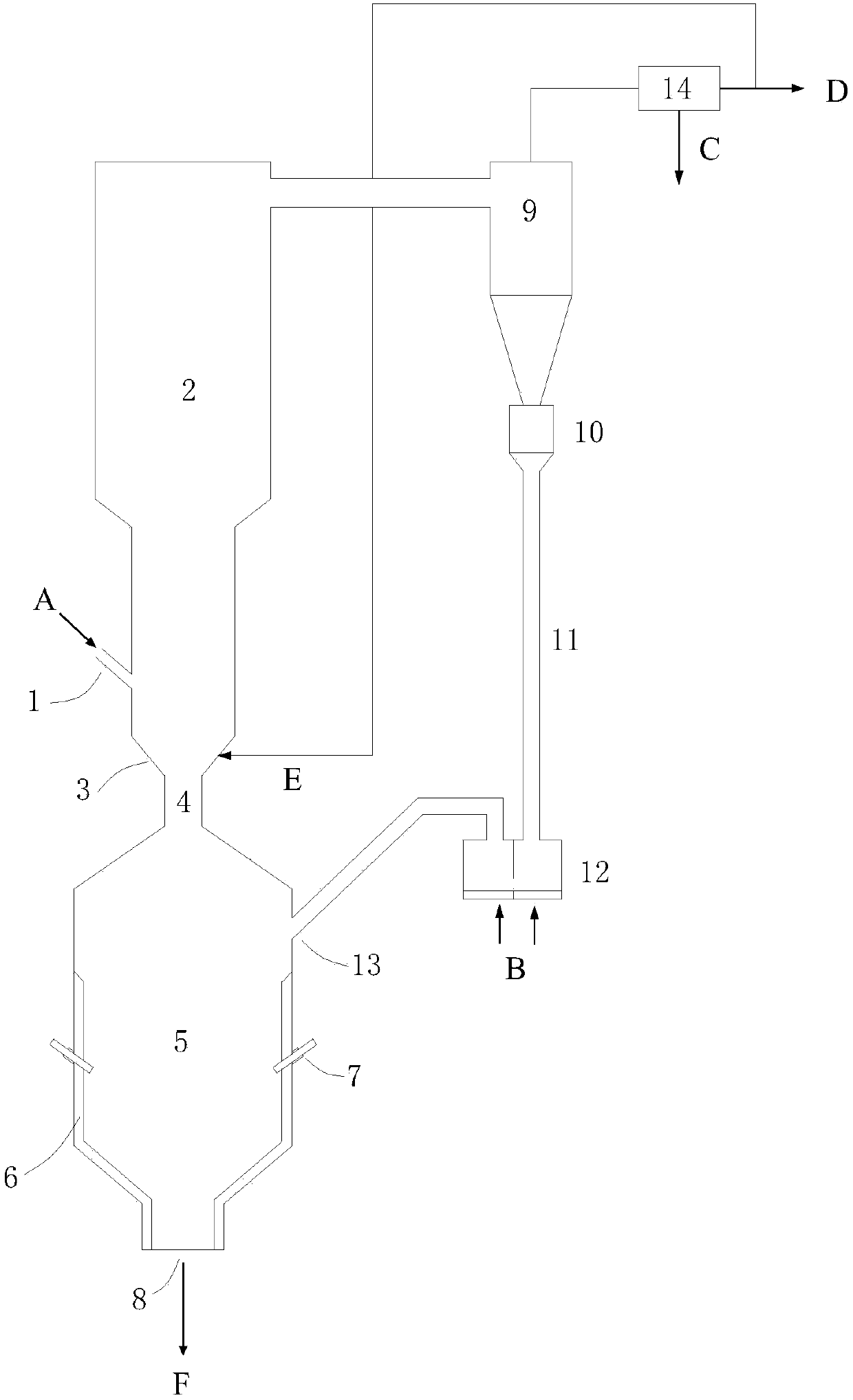 Fluidized bed and molten bed combination type coal catalytic gasification reaction apparatus and fluidized bed and molten bed combination type coal catalytic gasification reaction method